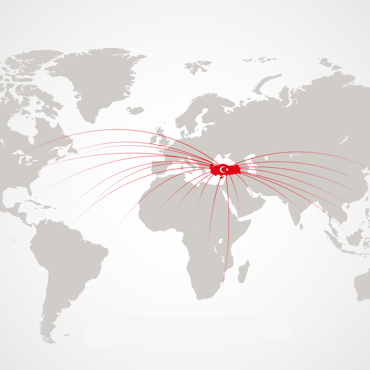 export-turkey